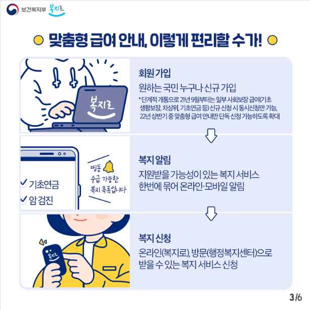 복지혜택 맞춤형급여안내 복지맵버십 가입방법