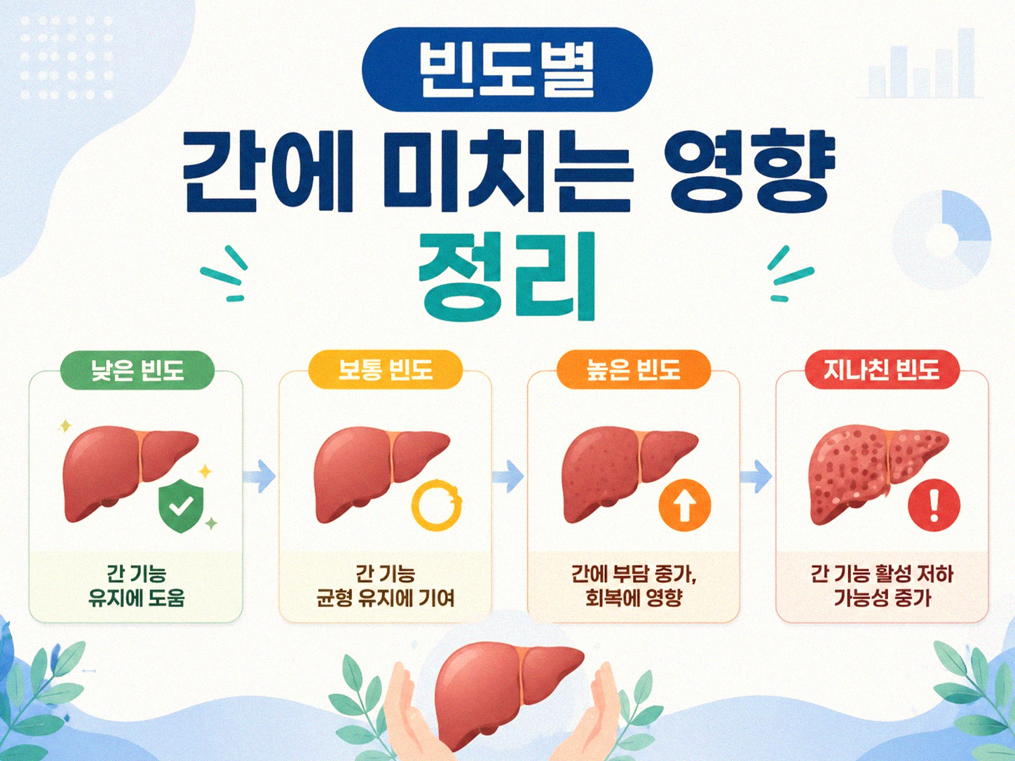 술 얼마나 자주 마시면 간에 무리가 갈까