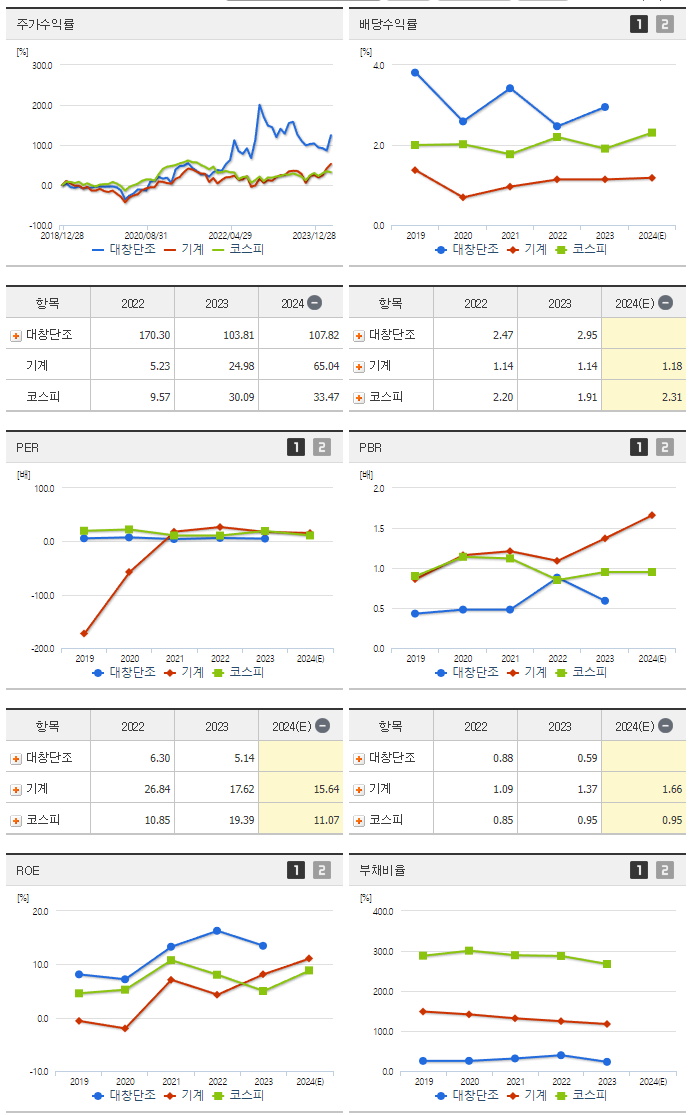 대창단조_섹터분석
