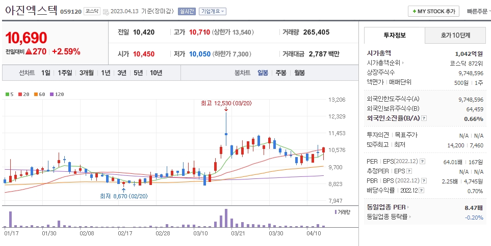 아진엑스텍 일봉차트