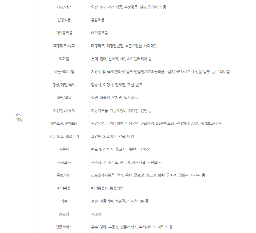 '24년 우리카드 무이자할부