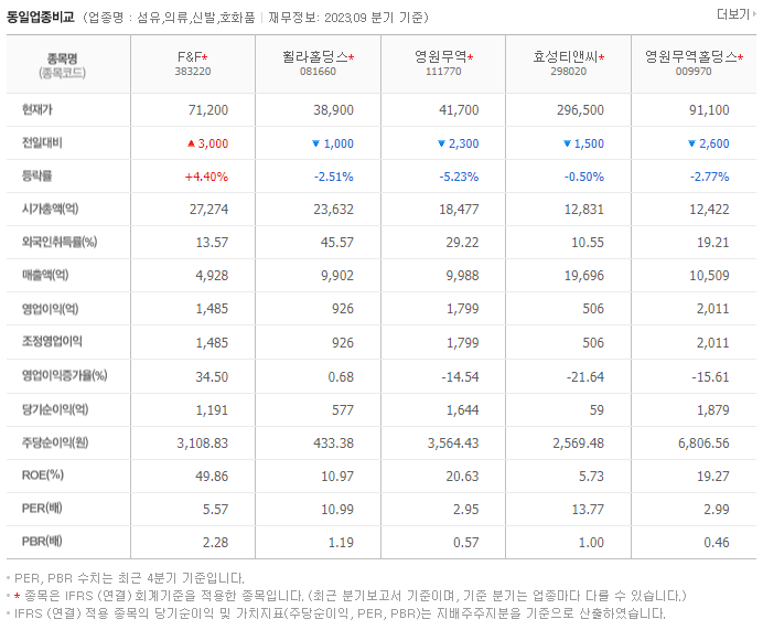 F&F_동종업비교자료