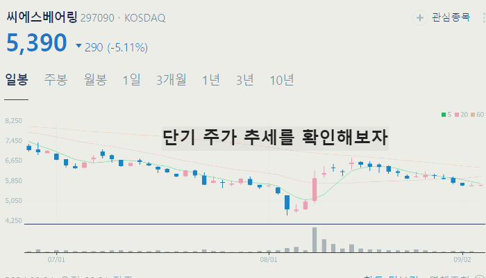 풍력 발전 관련주 대장주 테마주 수혜주 TOP5