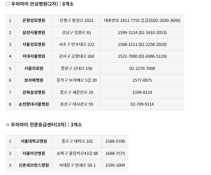 24시간 운영하는 우리아이 안심의료기간