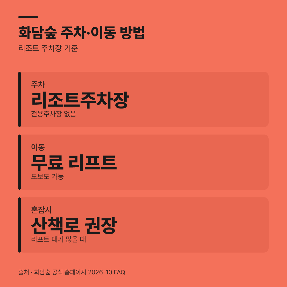 화담숲 주차장 이용과 리프트 탑승 방법은 무엇인가요?