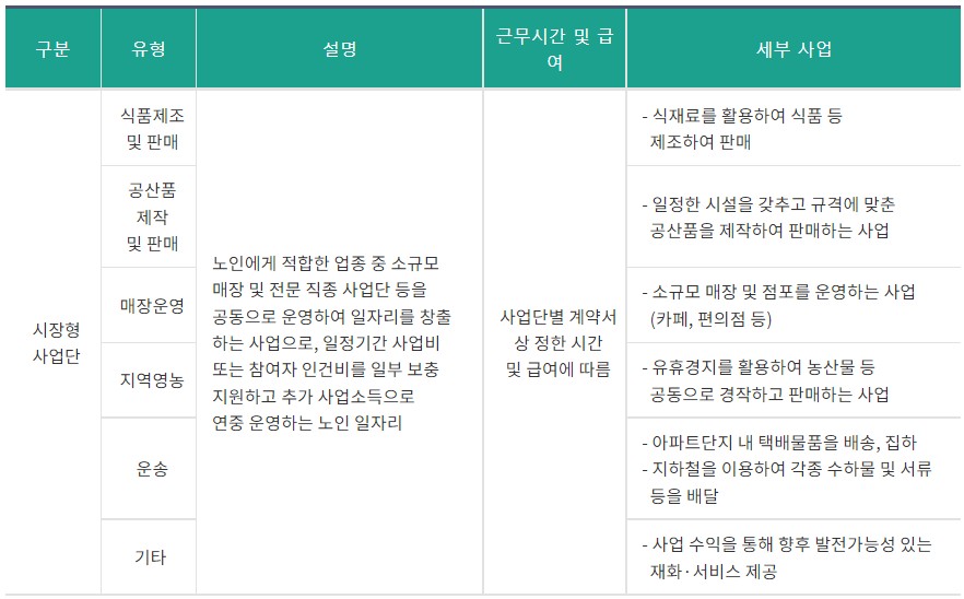 노인일자리 사업유형 4