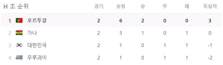 대한민국 경우의 수