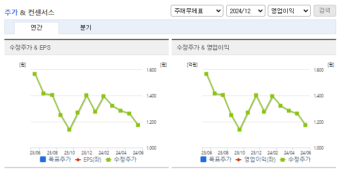 TS인베스트먼트_컨센서스