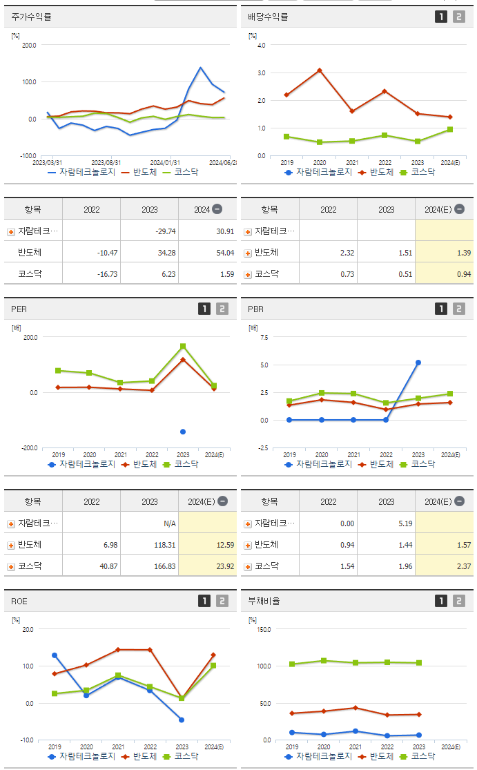 자람테크놀로지_섹터분석