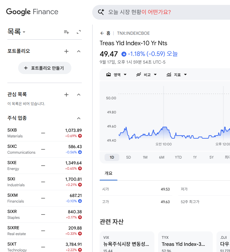 미국 10년물 국채금리 2026년 9월 17일 실제 차트