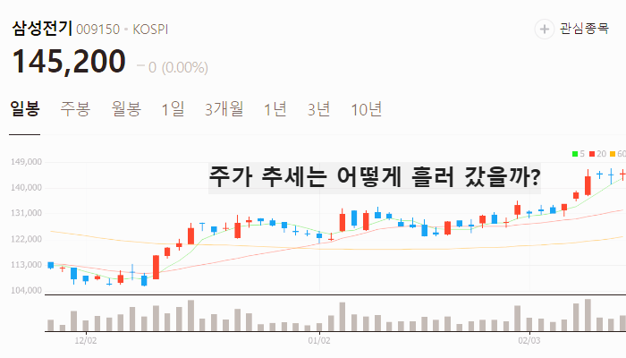 삼성전기 MLCC 관련주 대장주 TOP5