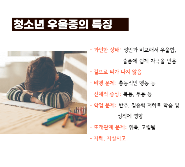 청소년-우울증-특징이-나열된-이미지