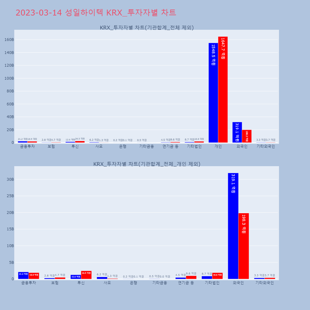 성일하이텍_KRX_투자자별_차트