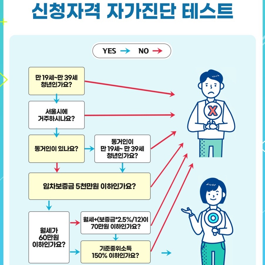 서울시청년월세지원