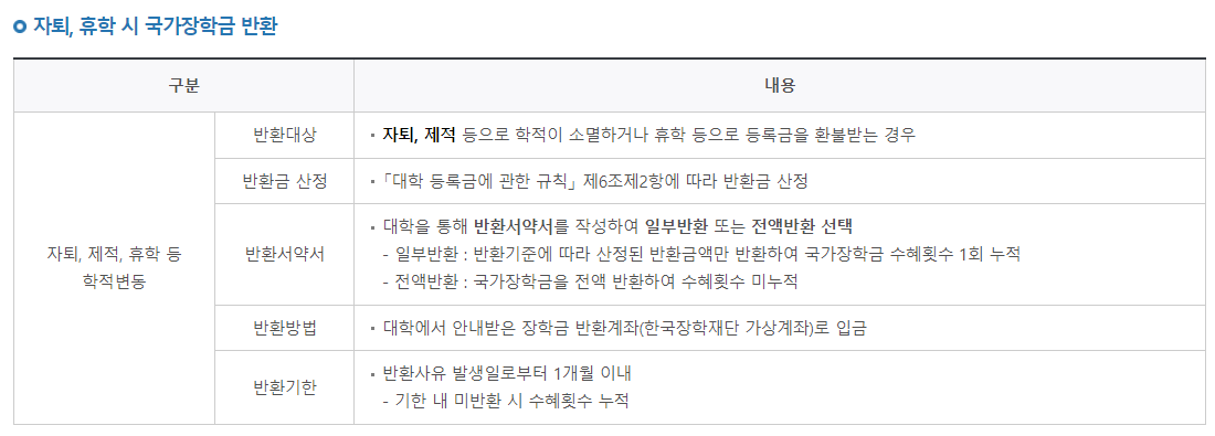 유의사항 1