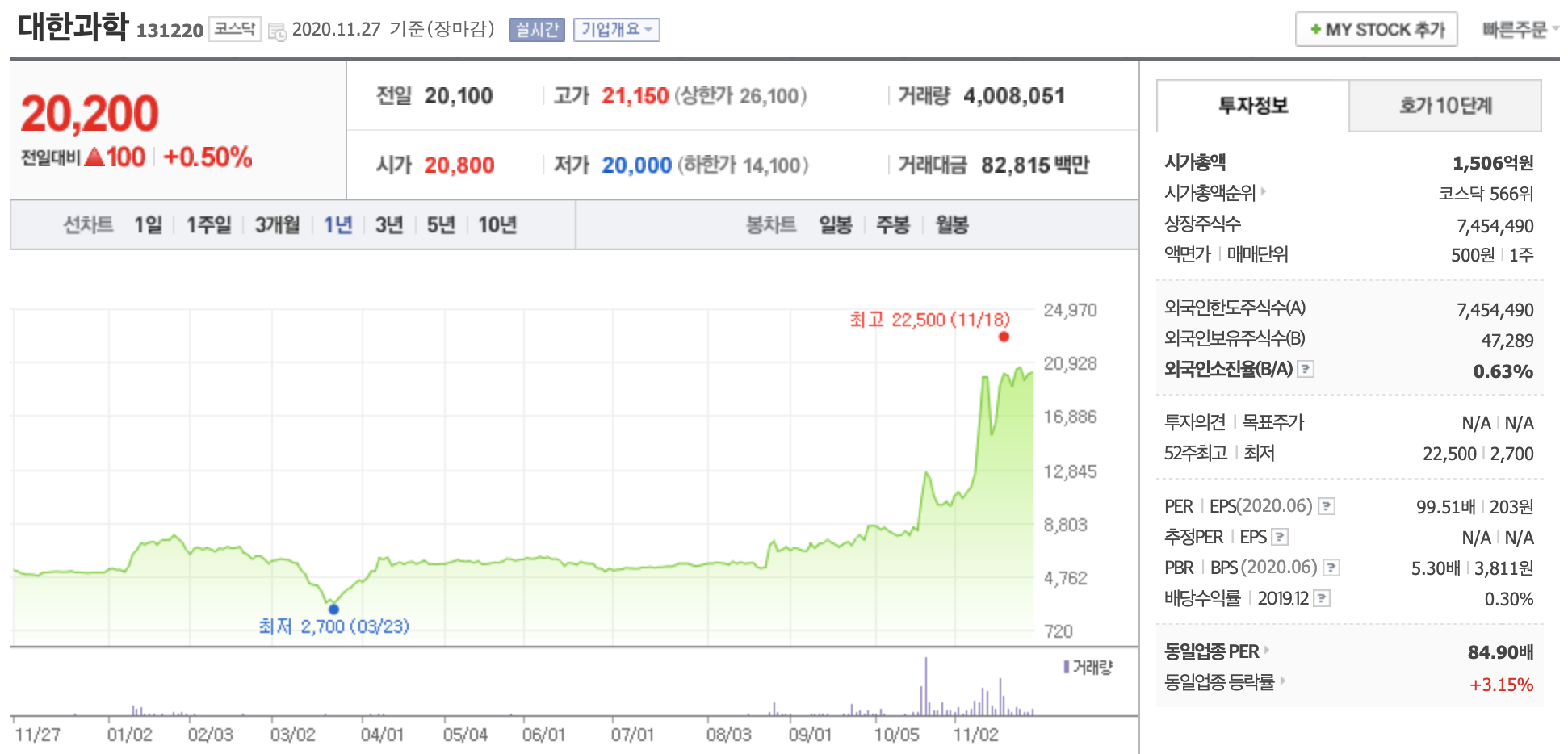 대한과학 주가
