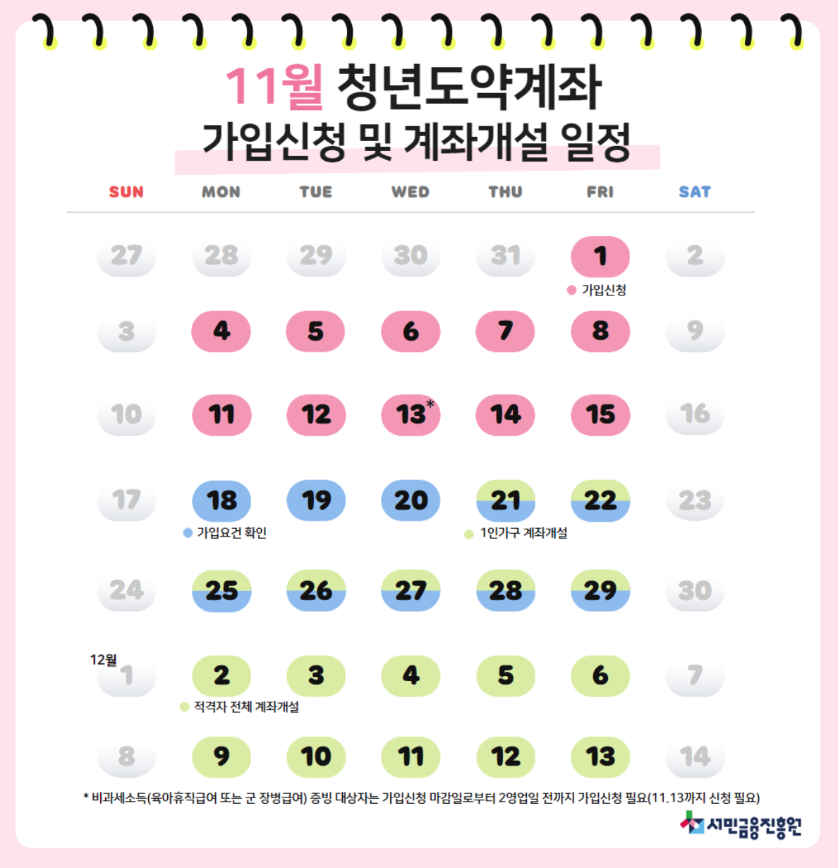 청년도약계좌 가입조건 신청기간 신청방법 혜택