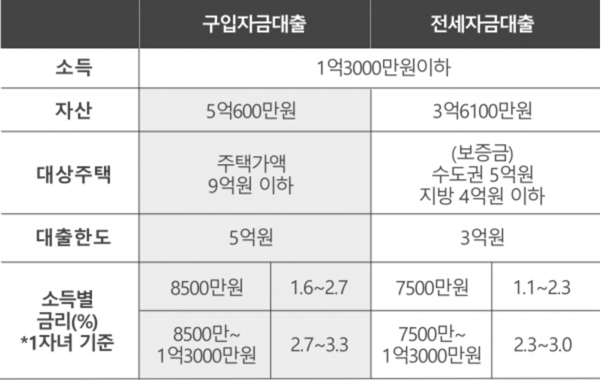 신생아-특례-대출