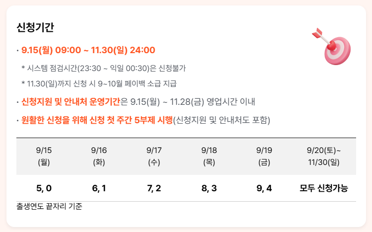 상생페이백 신청 기간 및 일정