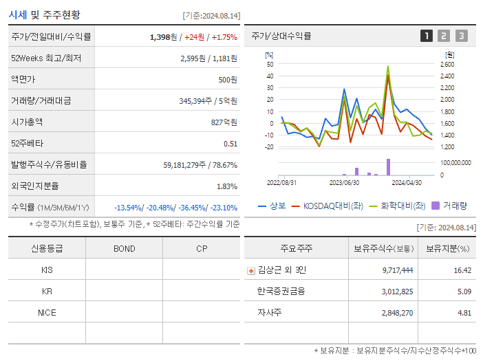 상보_기업개요