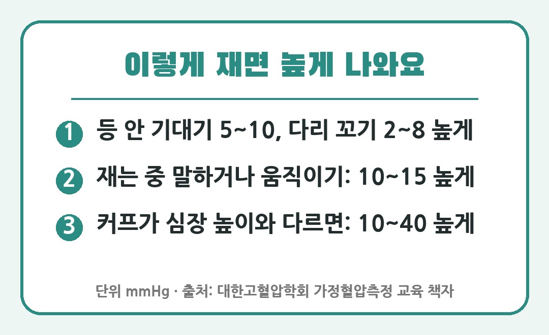 혈압이 높게 나오는 잘못된 측정 자세