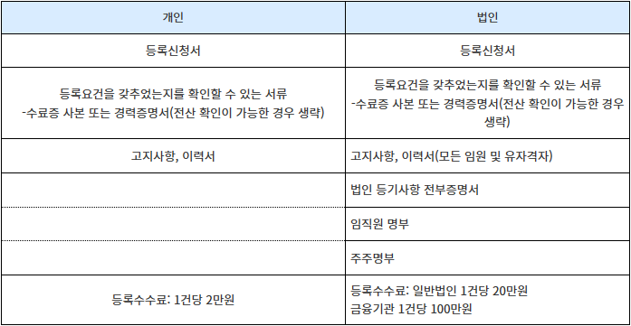 등록 신청 서류 등 설명