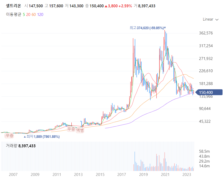 합병앞둔셀트리온그룹삼형제및관련주_셀트리온