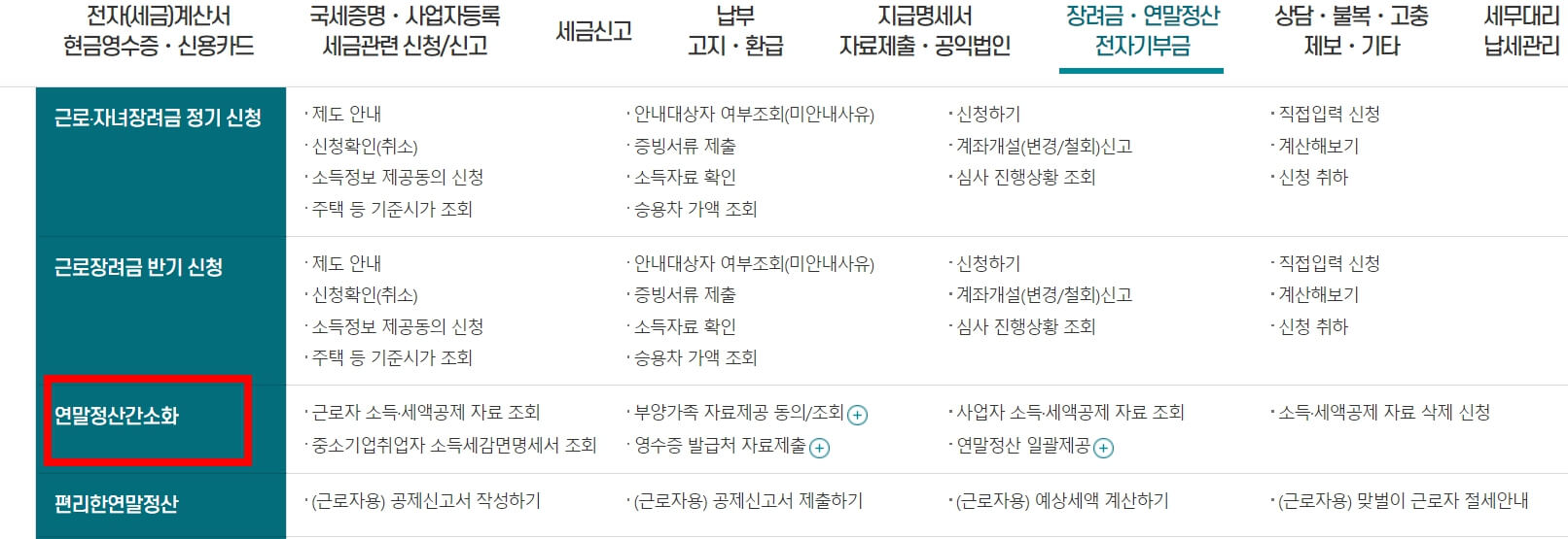 연말정산 간소화서비스 이용방법
