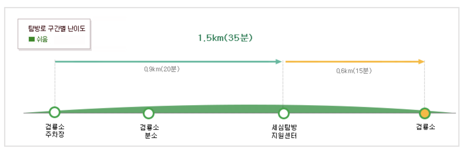 검룡소 코스