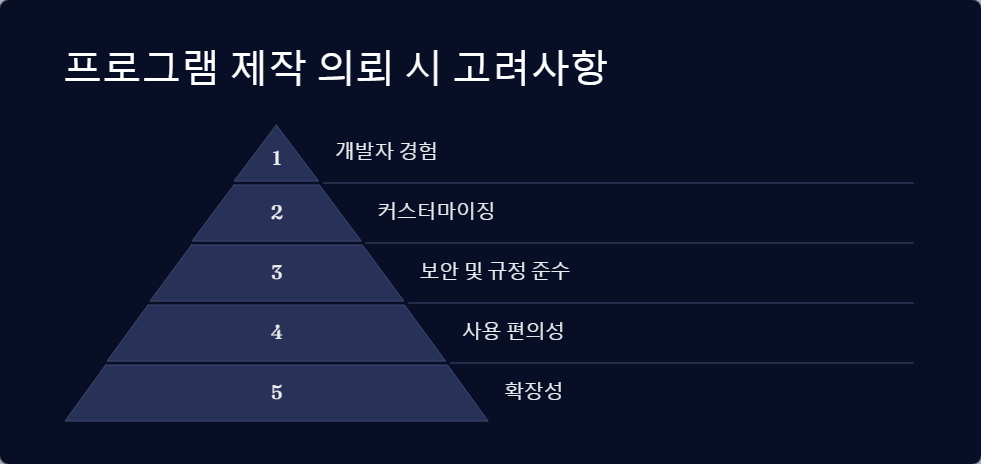 프로그램제작의뢰