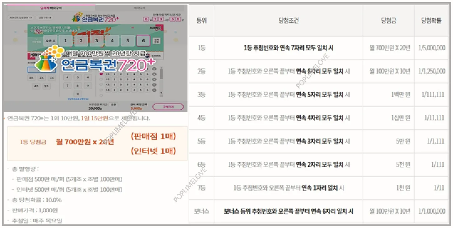 당첨금