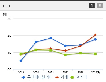 두산에너빌리티 주가 PBR (0117)