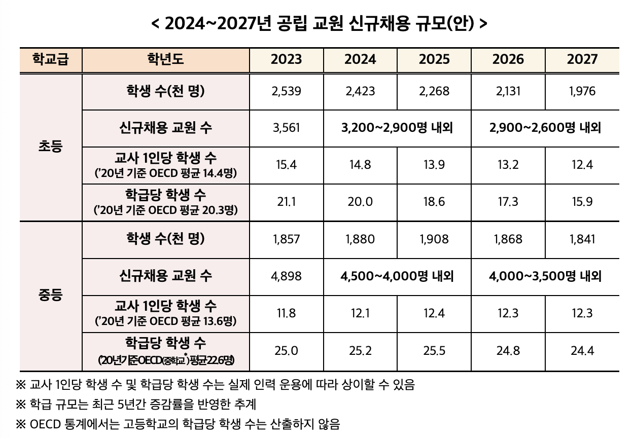 교사신규채용계획