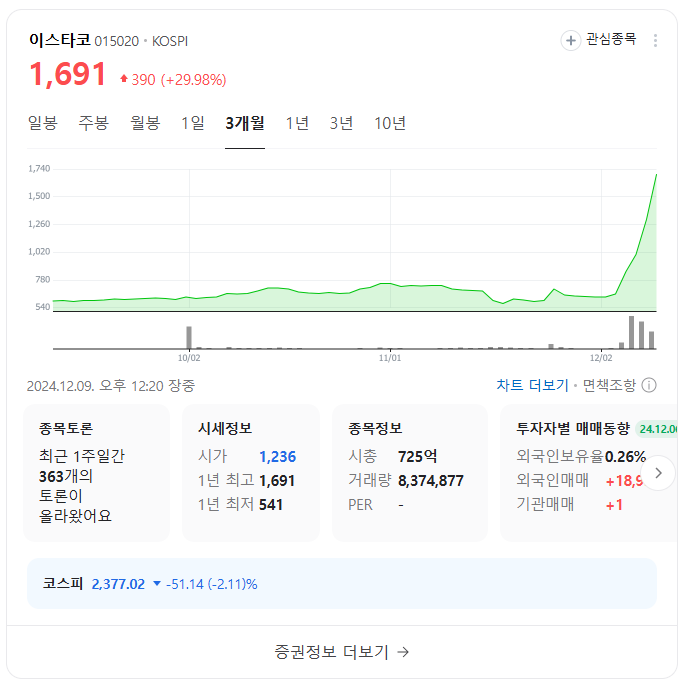 이재명 한동훈 관련주 테마주