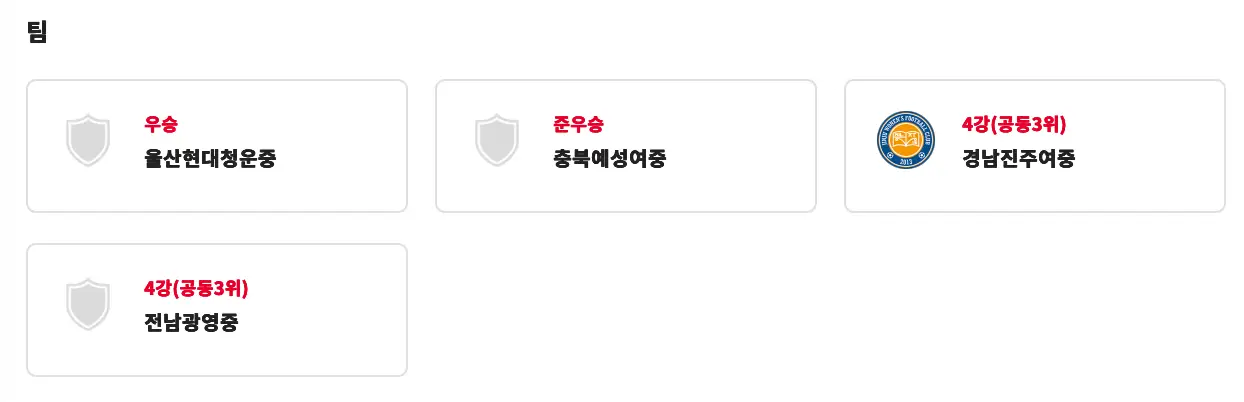 2025 추계 한국 여자 축구 연맹전 경기 결과 및 시상, 개인상