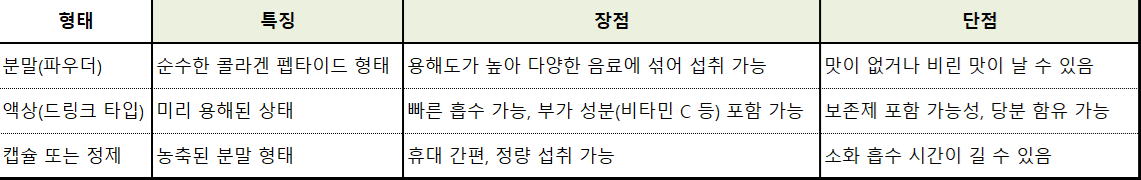 피쉬 콜라겐 형태