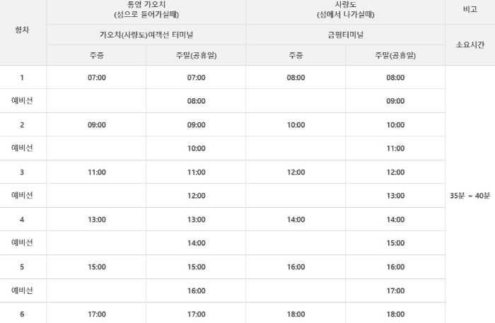 통영 사량도 배시간표