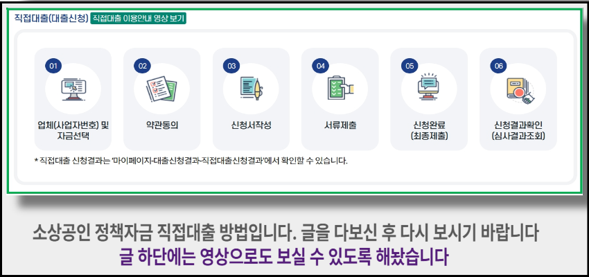 소상공인 정책자금 직접대출 절차 – 자금선택부터 신청완료, 결과확인까지 절차별 상세 설명 이미지