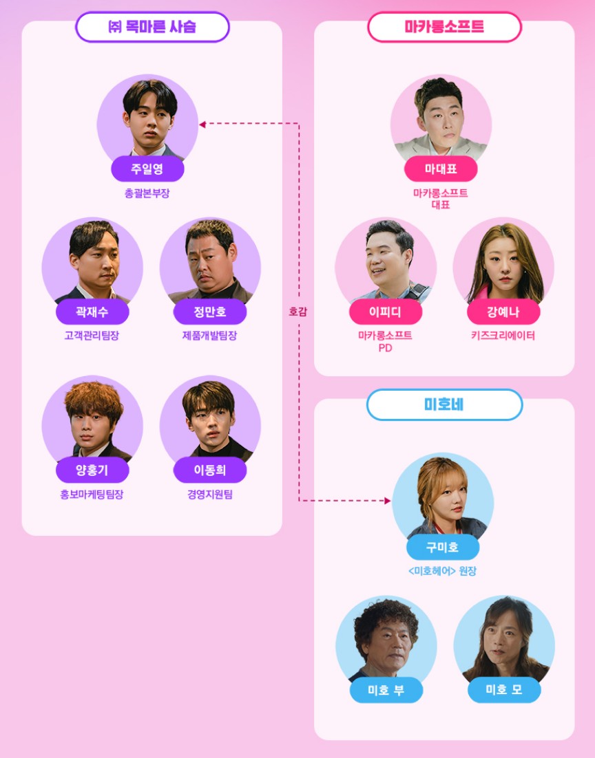 비밀은 없어 후속 놀아주는 여자 인물관계도