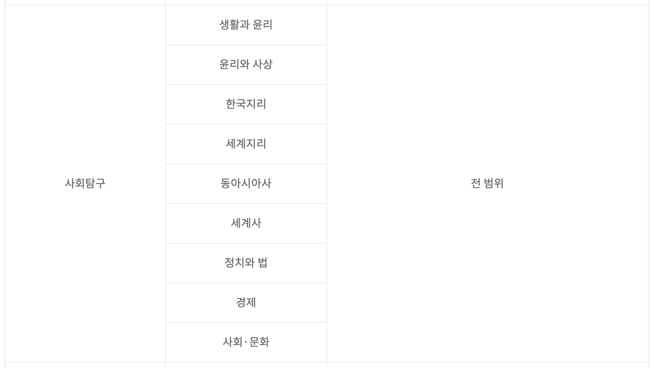 사회탐구 시험범위