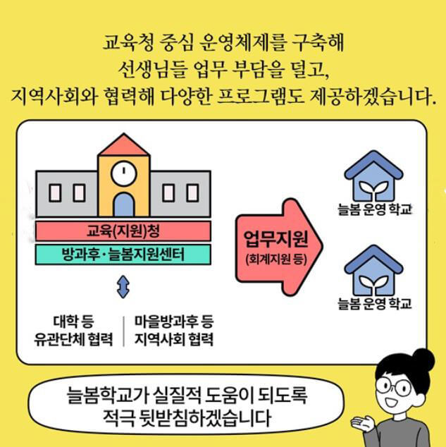 교육청 중심의 운영체제 구축
