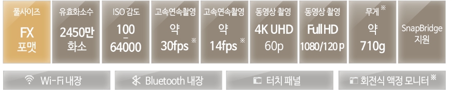 니콘 Zf