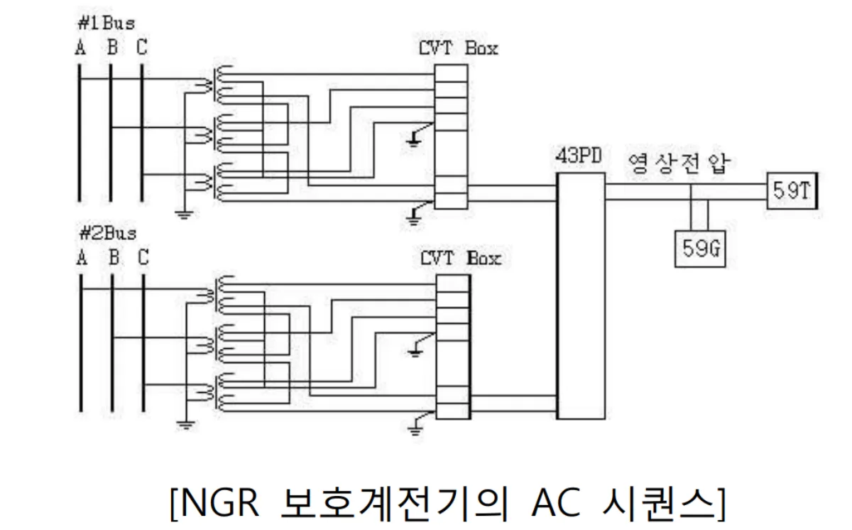 NGR-AC-시퀀스