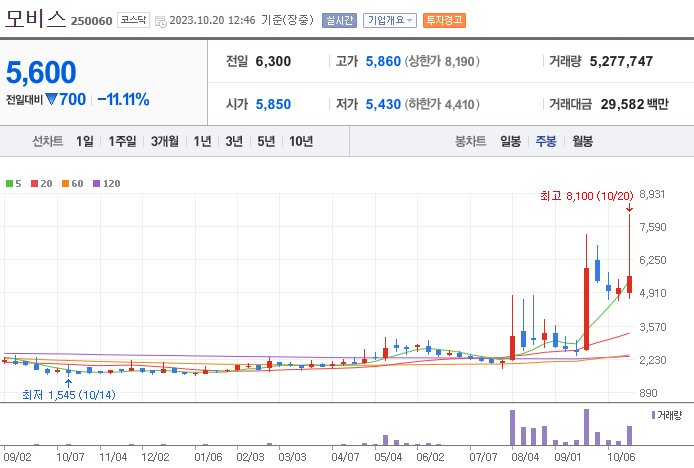 초전도체 관련주
