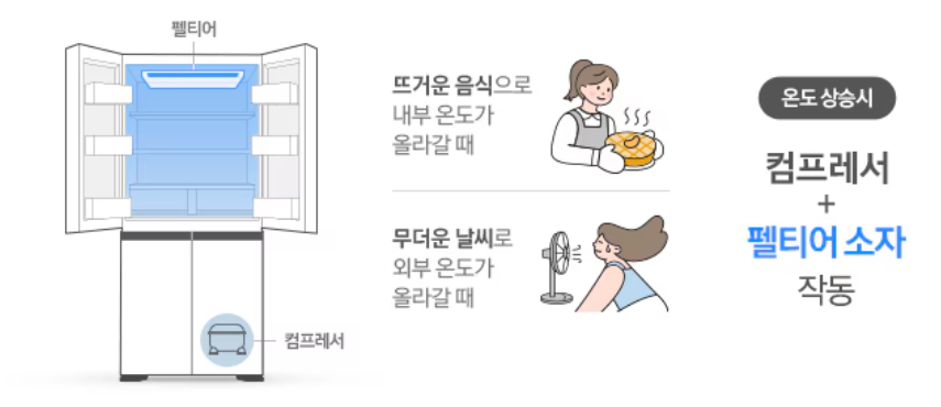삼성 비스포크 AI 냉장고