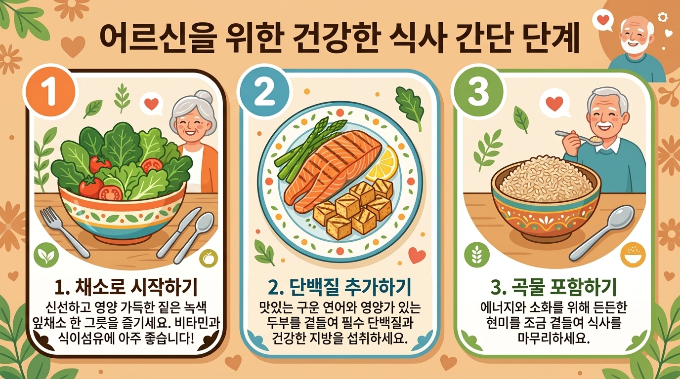 거꾸로 식사법 순서