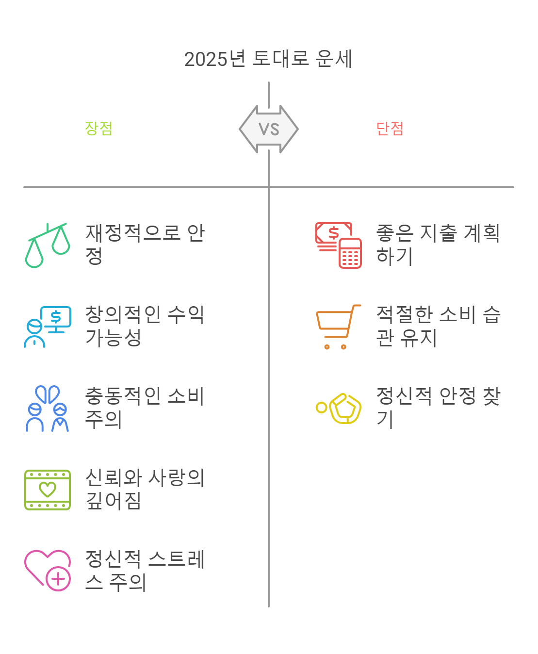 2025년 토끼띠 출생년도별 신년운세