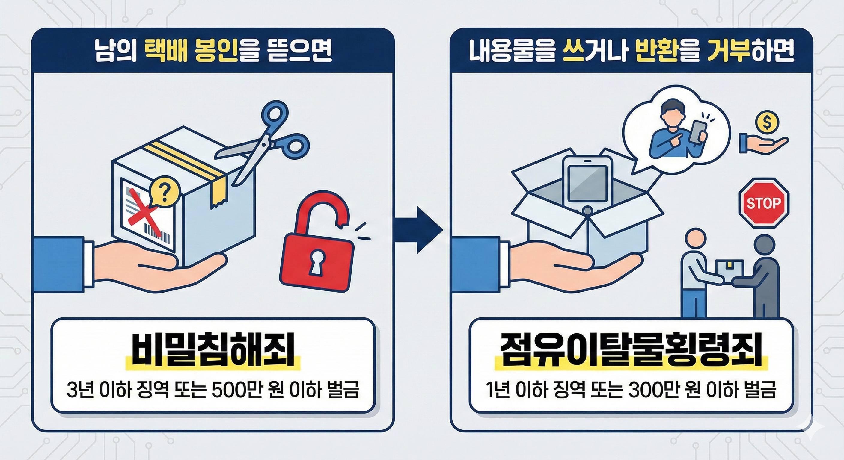 남의 택배를 뜯으면 생기는 일