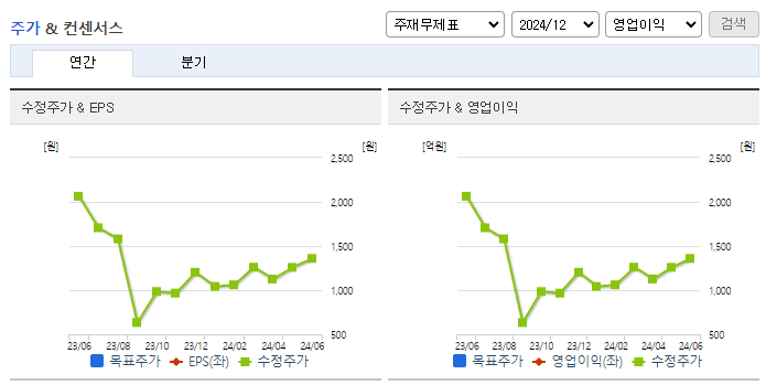 대유에이텍_컨센서스
