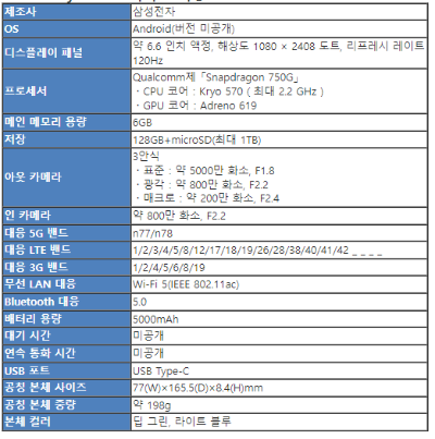 표2 갤럭시M23 5G 주요 스펙